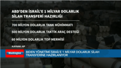 Beyaz Saray'dan İsrail konusunda tutarsızlık eleştirilerine cevap