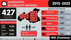 İş Cinayeti raporu