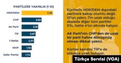 Rawest Araştırma sonuçları