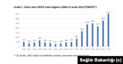 Türkiye'de cinsel yolla bulaşan hastalıklar