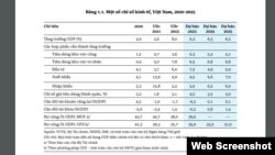 WB dự báo các chỉ số kinh tế Việt Nam đến năm 2025. Photo World Bank Vietnam.