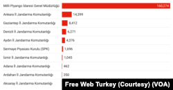 Raporda engelenen alan adı sayısının engelleyen mercilere göre dağılımı rakamlarla verildi.