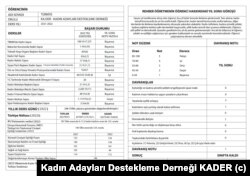 KA.DER’in hazırladığı "Kadın Erkek Eşitliği Karnesi”ne göre kadınlar Türkiye’de siyasette, bürokraside, akademide, iş hayatında erkeklerin gerisinde.