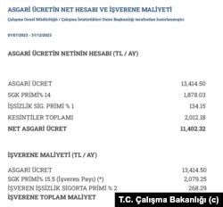 Asgari ücretin net hesabı ve işverene maliyeti tablosu