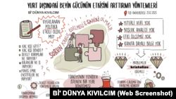 “Bi Dünya Kıvılcım Derneği”, Cumhuriyet’in ikinci yüzyılında aydınlanma öncüsü olabilecek mühendis, mimar, doktor, bilim insanı, sanatçı olarak başka ülkelerde yaşayanları buluşturuyor. 