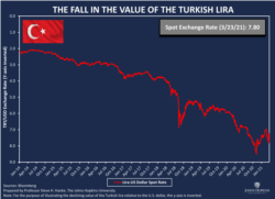 Türk Lirası'ndaki değer kaybını gösteren grafik, 23 Mart 2021.