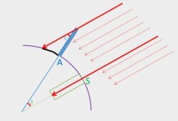 Sơ đồ phương pháp của Eratosthenes. (Hình: Vũ Quí Hạo Nhiên)