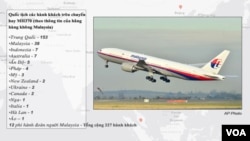 Quốc tịch các hành khách trên chuyến bay MH370.