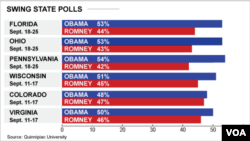 Battleground states, U.S. presidential race