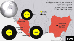 Các trường hợp bị nhiễm Ebola và số người tử vong vì Ebola ở Tây Phi tính tới 28/8/2014.