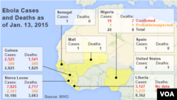 Số người chết vì Ebola tính đến ngày 13 tháng 1, 2015