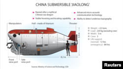 Học viện kỹ thuật quân sự của Quân đội Giải phóng Nhân dân (PLA) đã chế tạo chiếc tàu ngầm đầu tiên của Trung Quốc.