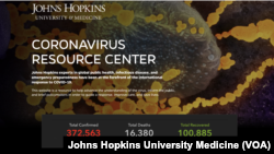 Corona Resource Center, Johns Hopkins