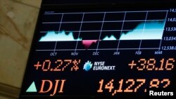 Tấm bảng trong Sở Giao dịch Chứng khoán New York cho thấy mức gia tăng của chỉ số Dow Jones